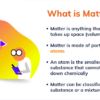 Investigating Matter: A Comprehensive Guide - Image 3
